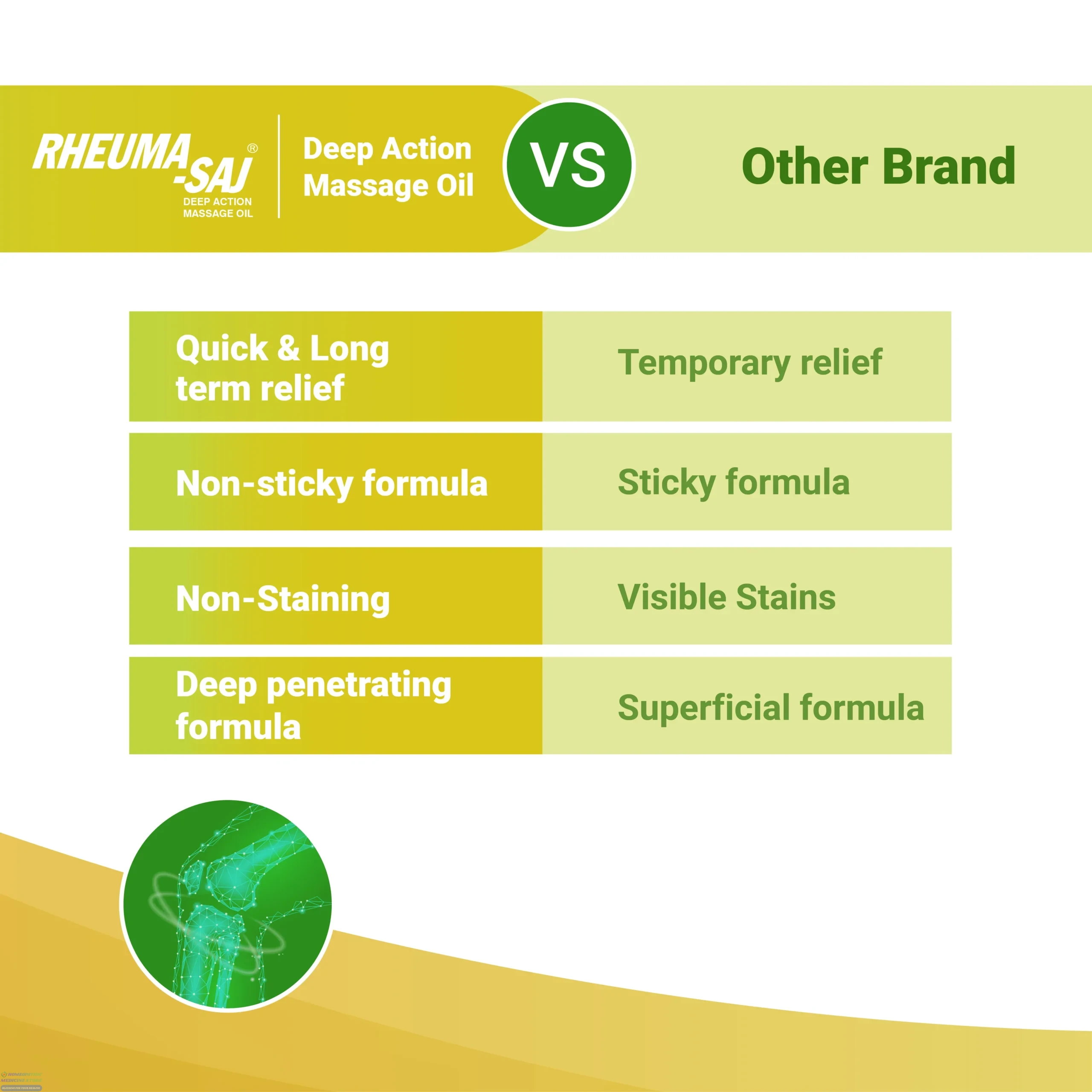 Medisynth Rheuma-Saj Massage Oil goodness